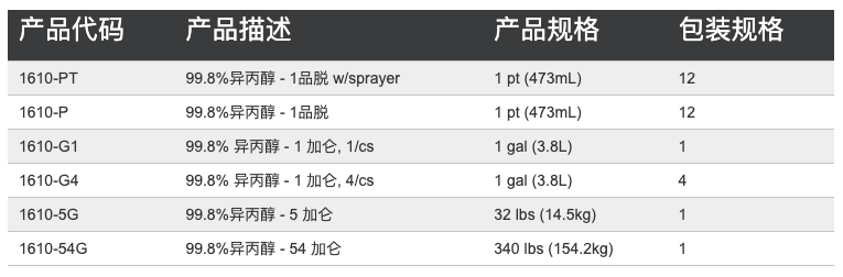 ACS试剂级异丙醇(IPA) 参数